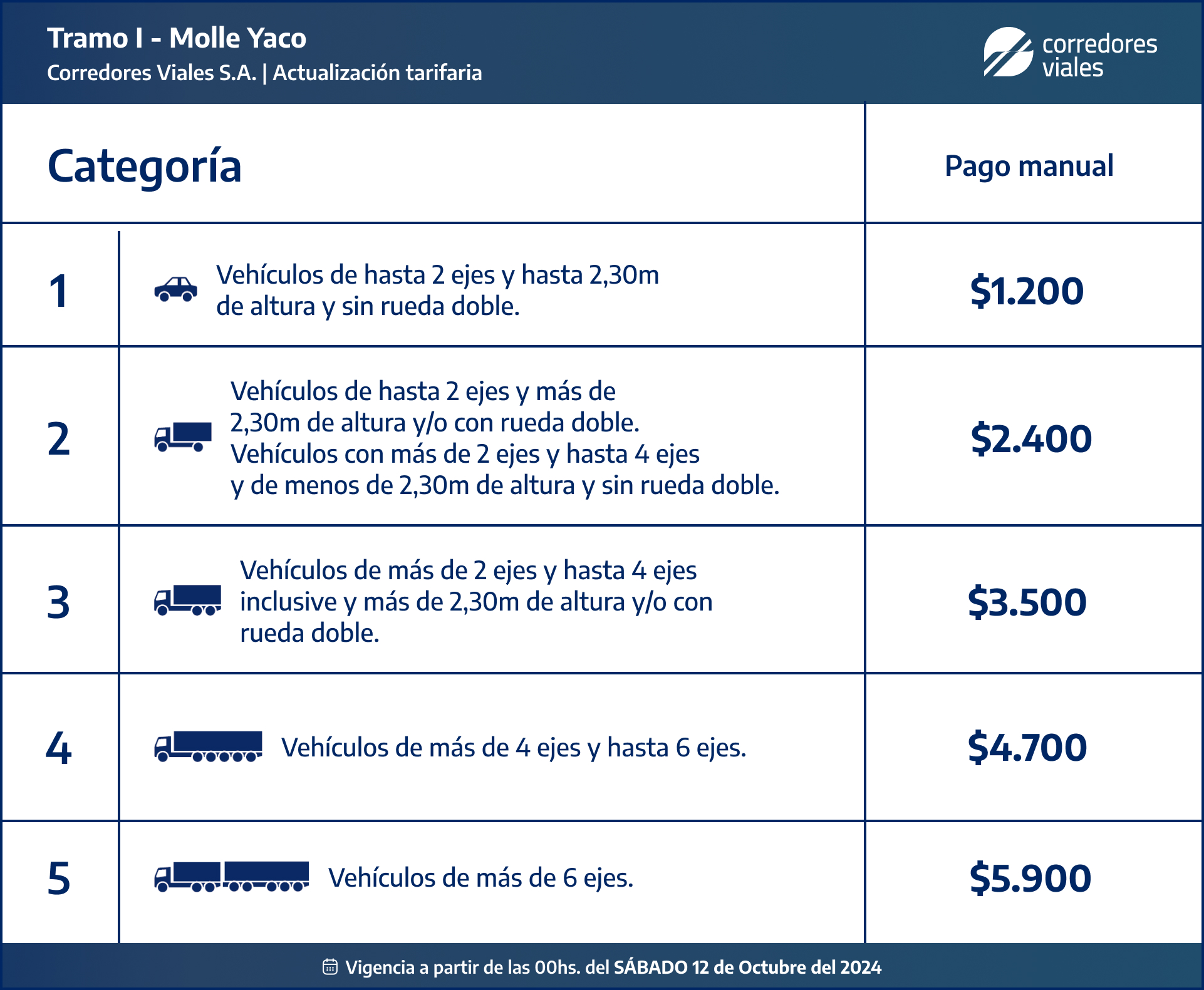 Molle Yaco