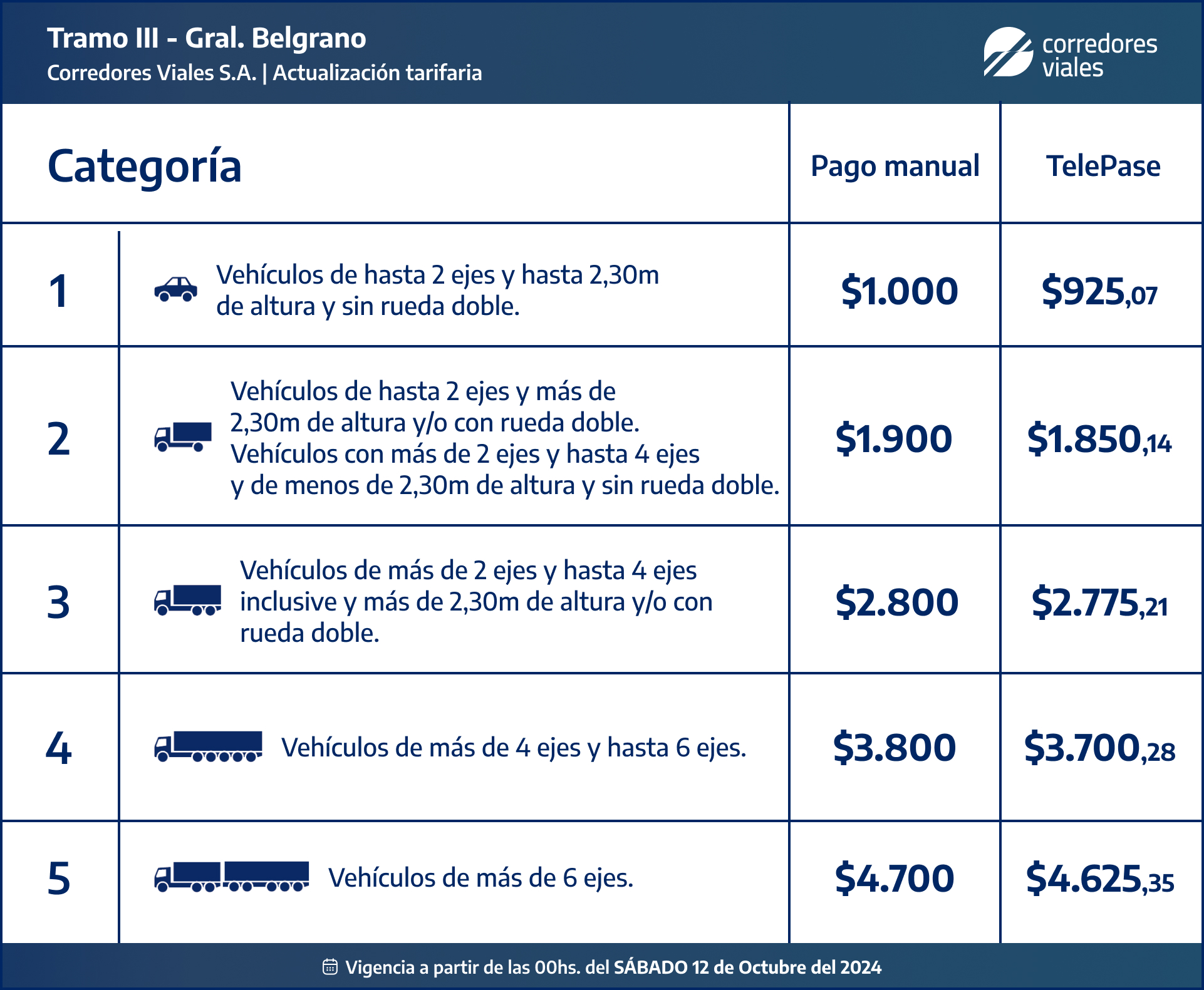 Gral. Belgrano