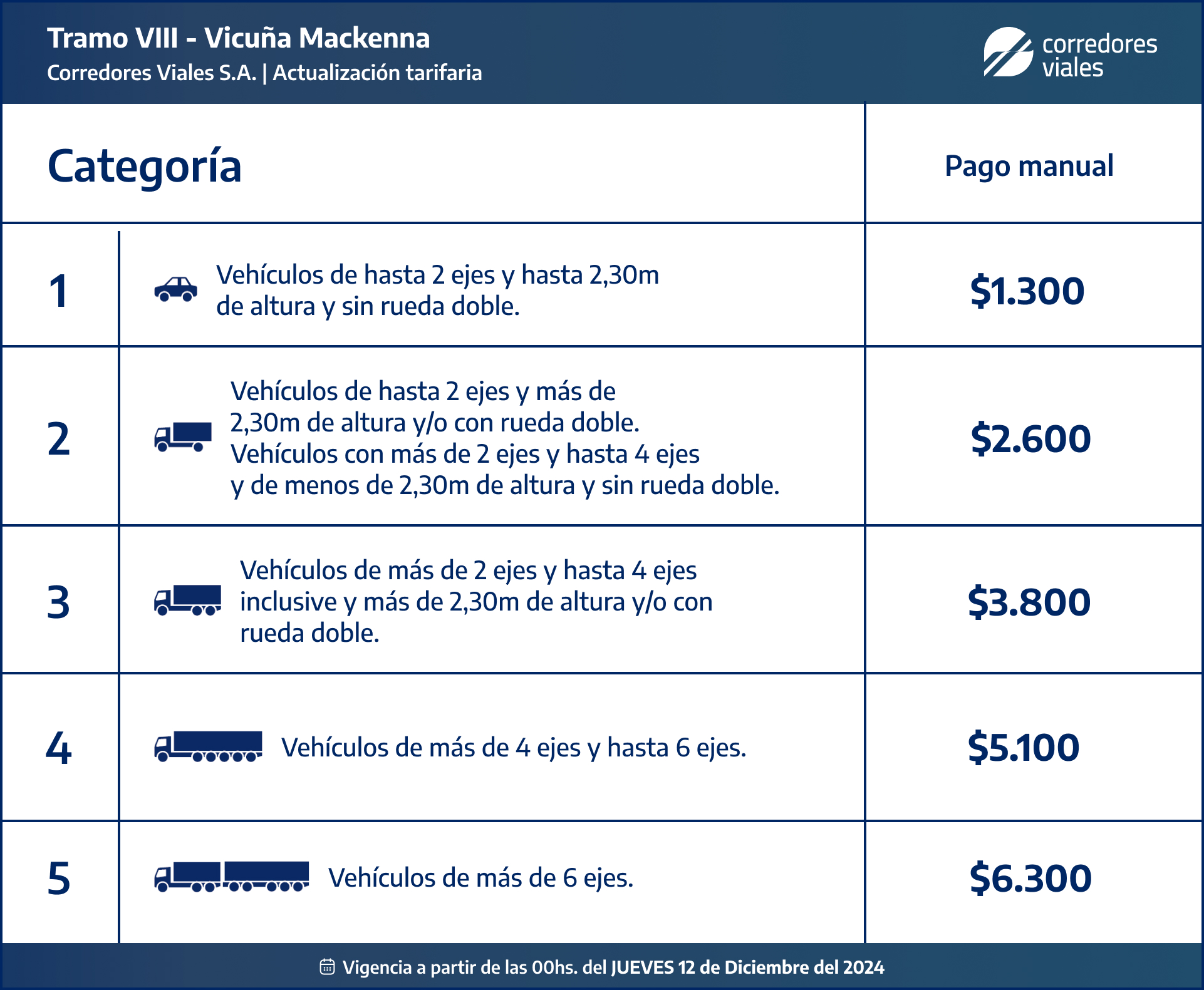 Vicuna-Mackenna