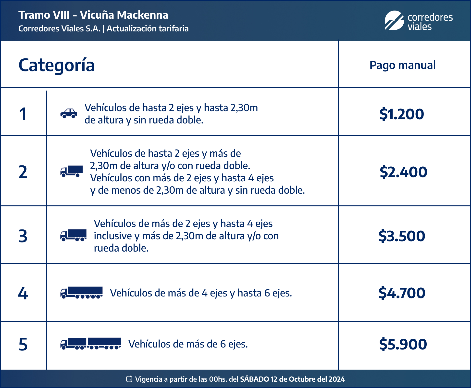 Vicuna-Mackenna