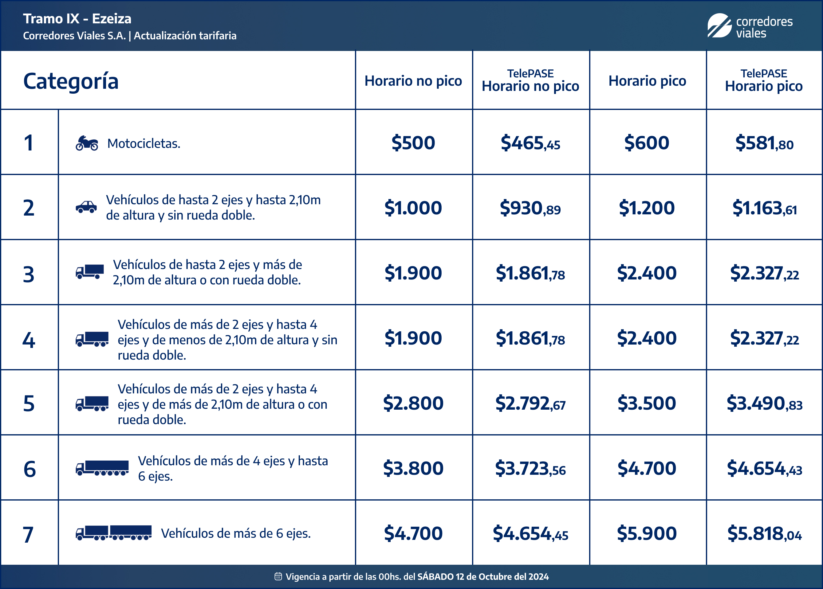 Ezeiza